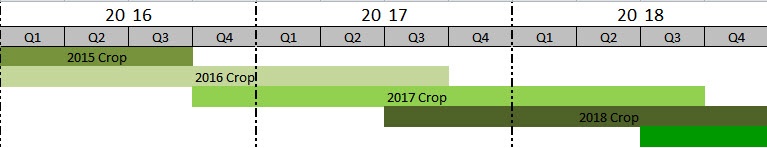 Crop Year.jpg