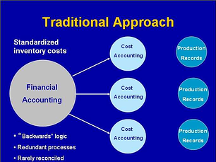 Traditional Approach to Agricultural Managerial Accounting