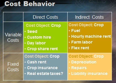 Cost_Behavior