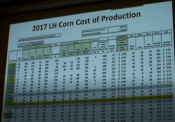 Corn Cost of Production